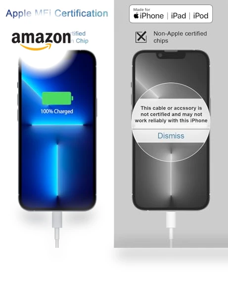 Super Fast Charger [2Pack] — Chargers, Coreykin