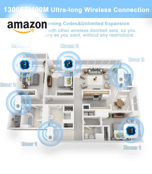 Waterproof Wireless Doorbell with Long Range — Kits, SURFOU