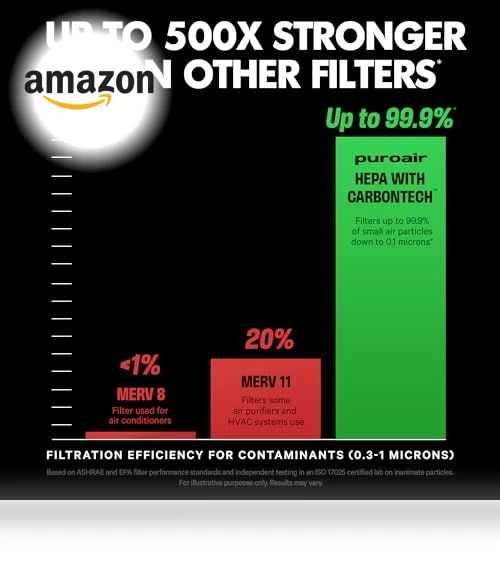 HEPA Air Filter Replacement — Activated Carbon Air Purifiers, PuroAir