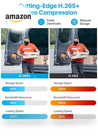 Home Security Camera System — Security Cameras, ZOSI