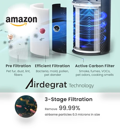 Smart Wi-Fi Air Purifier — Electrostatic Air Purifiers, Afloia