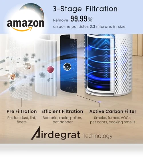 Air Purifier for Home Bedroom Large Room — HEPA Air Purifiers, Afloia