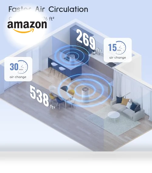 Air Purifier for Home Bedroom Large Room — HEPA Air Purifiers, Afloia