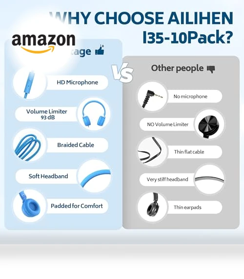 Classroom Headphones Bulk Pack — On-Ear Headphones, AILIHEN