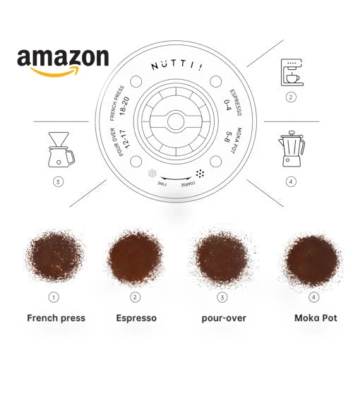 Electric Burr Coffee Grinder — Electric Coffee Grinders, Nuttii