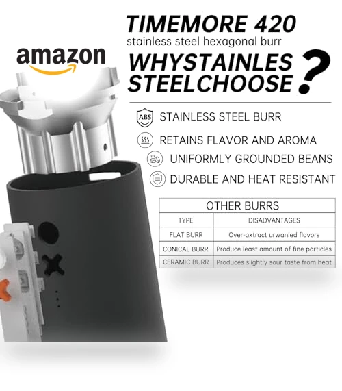 Electric Burr Coffee Grinder — Electric Coffee Grinders, Nuttii