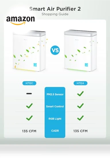 Smart Air Purifier for Large Home Rooms — HEPA Air Purifiers, GoveeLife