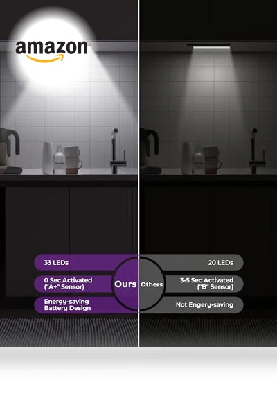 Under Cabinet Lights Motion Sensor Light Indoor — Step Lights, ASOKO HOME