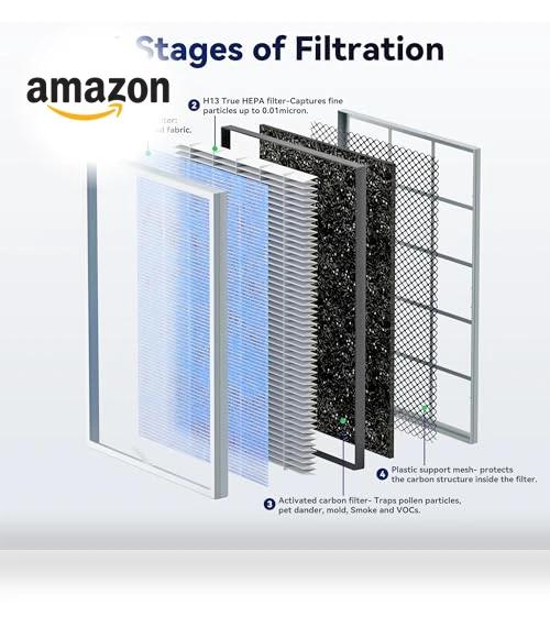 Air Purifier for Home — HEPA Air Purifiers, Membrane Solutions