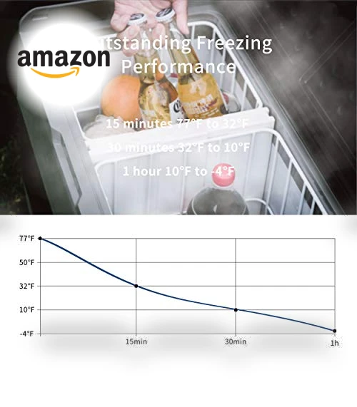 Dual Temperature Control 12 Volt Refrigerator — Coolers & Fridges, Alpicool
