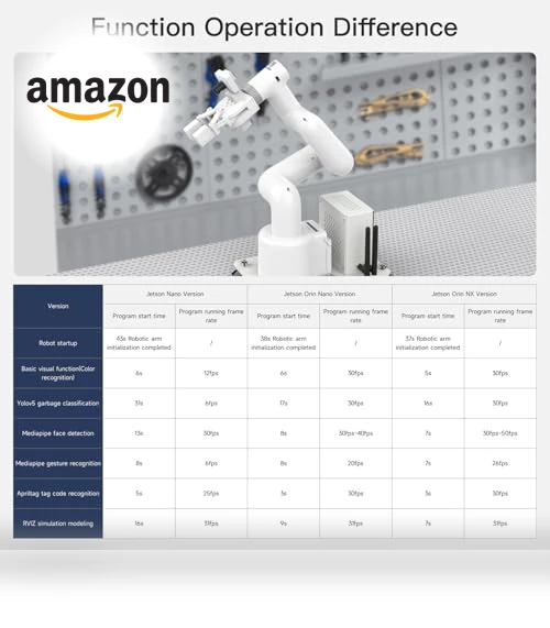 Robotic Arm MyCobot280 7DOF Collaborative Robot — Security & Surveillance Robots, Yahboom