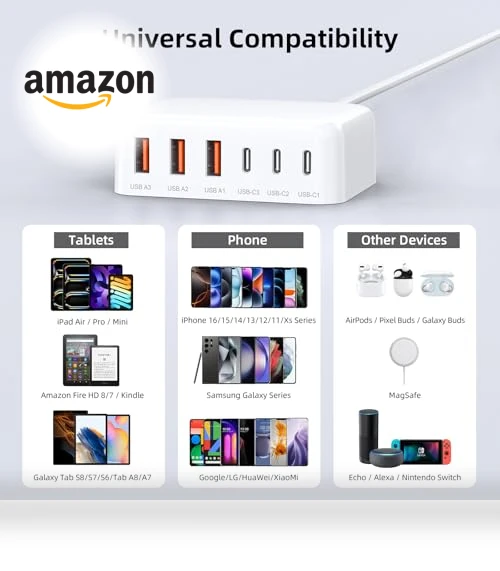 100W GaN 6 Port PD USB C QC USB A Wall Charger Adapter Plug Cube — Power Hubs, BOVICAS