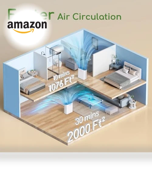 Large Room Air Purifier with PM2.5 Display — HEPA Air Purifiers, Afloia