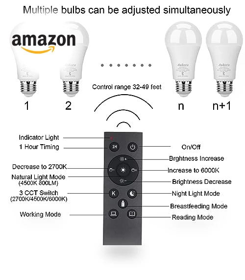 Remote Control LED Light Bulbs — LED, Aukora