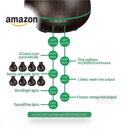 Aromatherapy Essential Oil Diffuser — Diffusers, BZseed