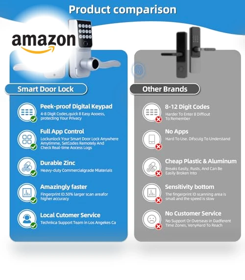 Keyless Entry Smart Door Lock — Locks, LORVIBO