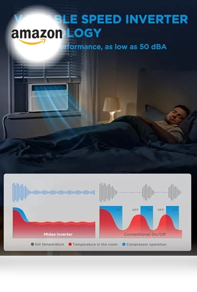 Smart Inverter Window Air Conditioner — Cooling Solutions, Midea