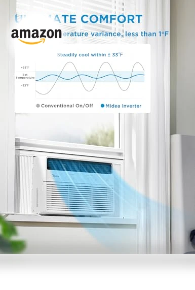 Smart Inverter Window Air Conditioner — Cooling Solutions, Midea