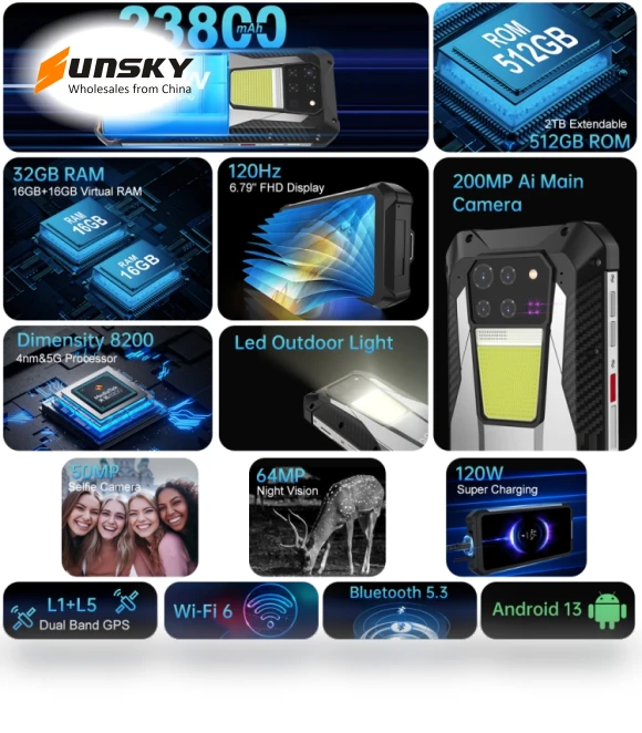 Smartphone with High-End Camera and Massive Battery — Action Cameras, Unihertz