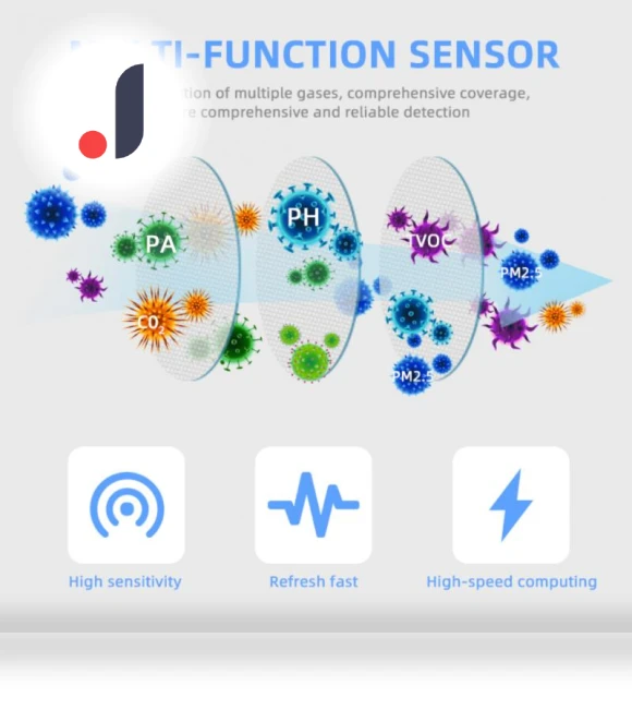 Smart Air Quality Monitor — Air Quality Monitors, Tuya