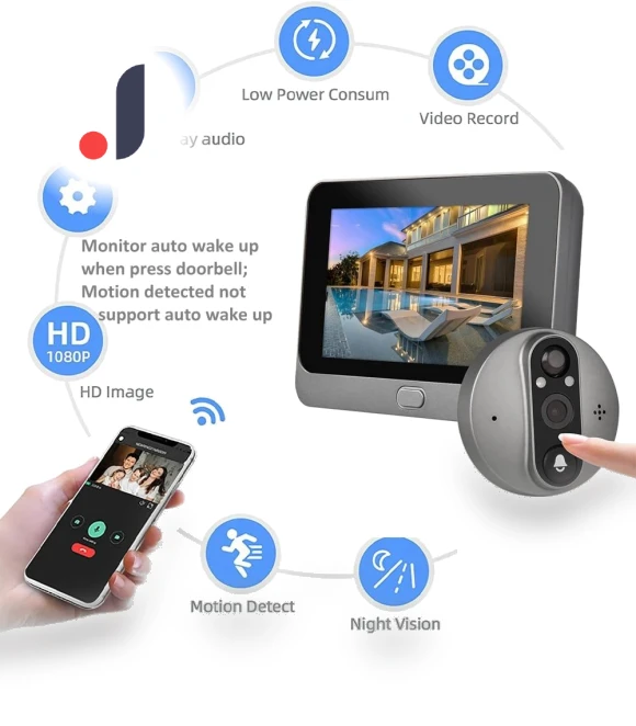 Smart Wi-Fi Doorbell Camera — Smart Home Security, Jakemy