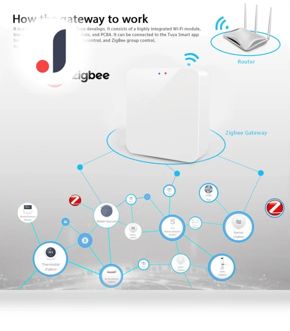 Smart Home Gateway Hub — Smart Home Hubs & Controllers, Good Household Items