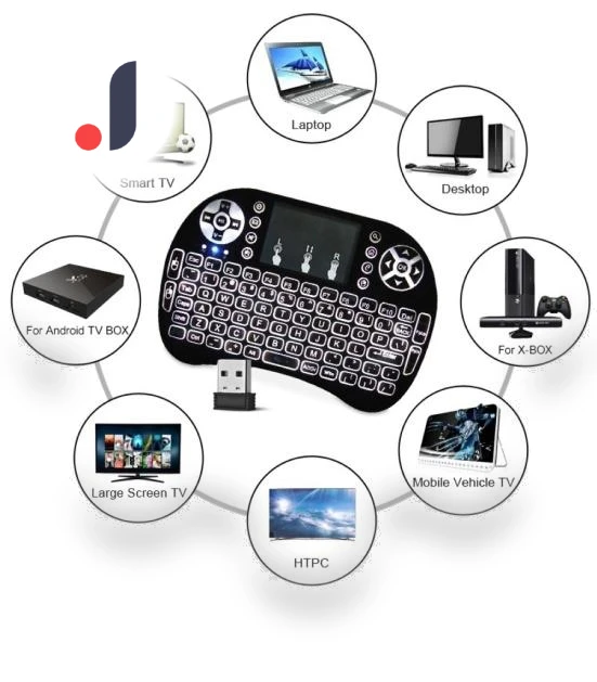 Mini Wireless Keyboard with Touchpad — Keyboards, KYUSHUAD