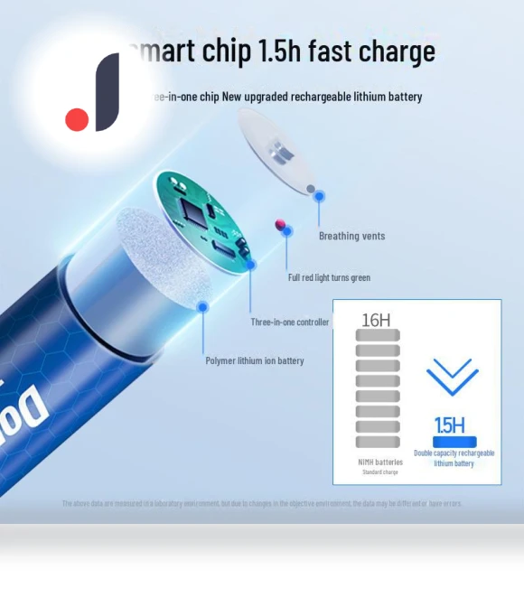 Smart Charger & Rechargeable Battery Set — Chargers, StrideBox