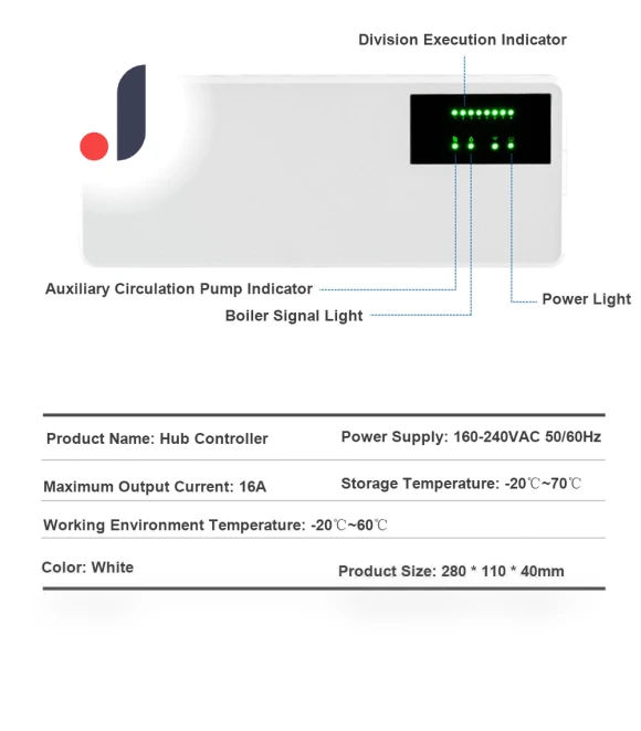 8-Channel Controller Hub — Smart Home Hubs & Controllers, 3d printing machine
