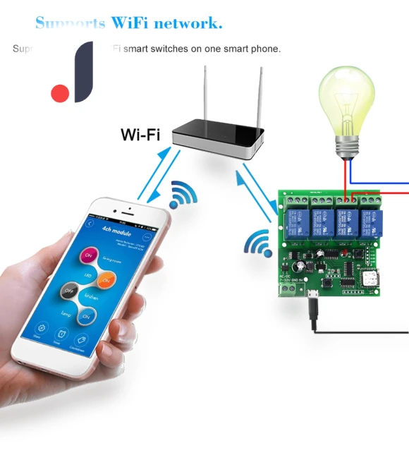 Smart Remote Control — Remote Controls, eWeLink