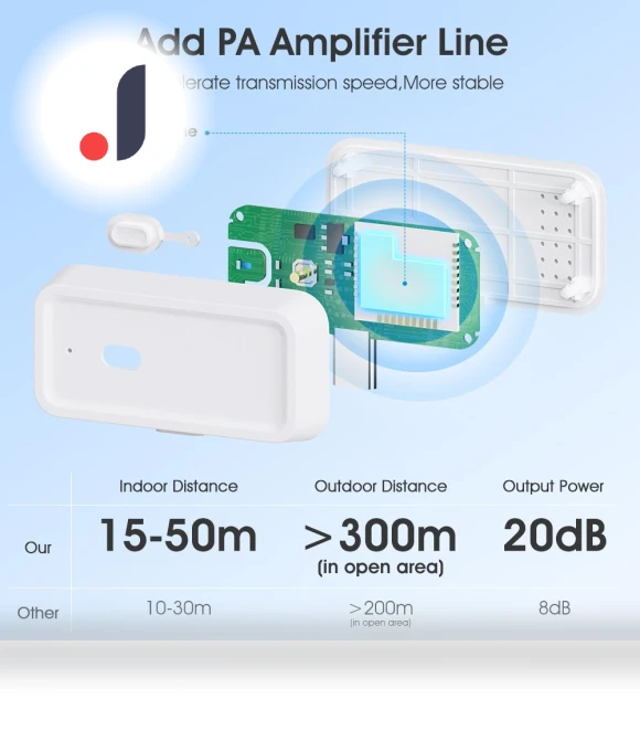 ZigBee Repeater Signal Amplifier Extender — Repeaters, Tuya