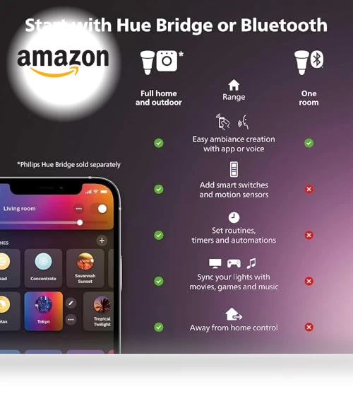 Indoor Smart LED Light Strip Plus Base Kit — LED Strips, Philips Hue