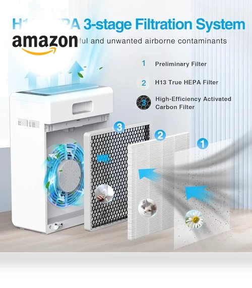 Large Room Air Purifier — Activated Carbon Air Purifiers, Mooka Family