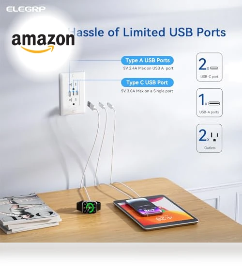 USB Outlets with 3 USB Ports — Standard Outlets, ELEGRP
