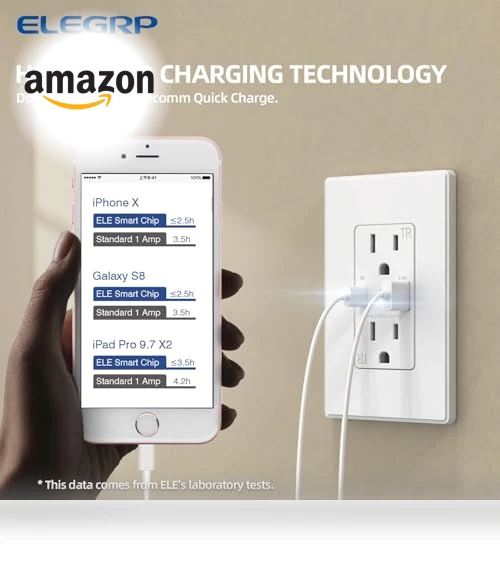 USB Outlets with Type A & Type C Ports — Standard Outlets, ELEGRP