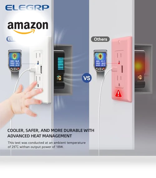 USB Outlets with Type A & Type C Ports — Standard Outlets, ELEGRP