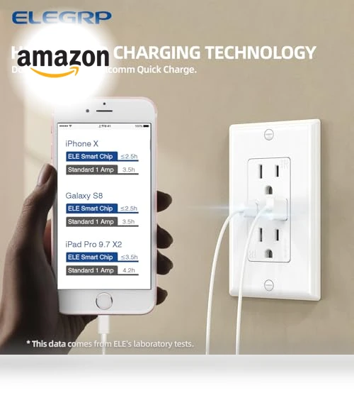 USB Wall Outlets — Chargers, ELEGRP