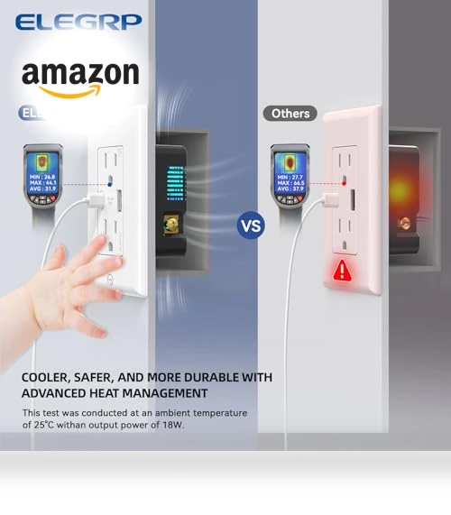USB Wall Outlets — Chargers, ELEGRP