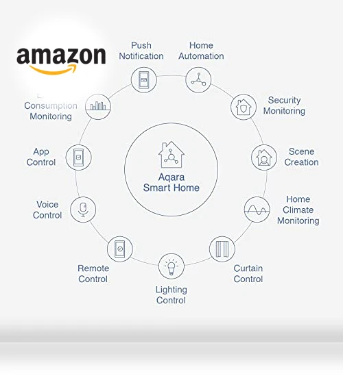 Zigbee Door and Window Sensor — Smart Home Hubs & Controllers, Aqara