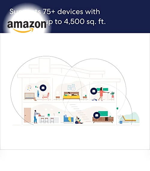 Mesh WiFi System — Mesh Wi-Fi Systems, Amazon