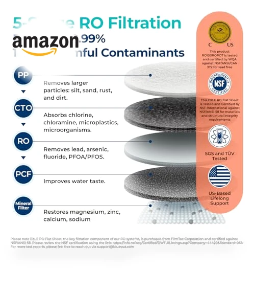 Reverse Osmosis System Countertop Water Filter — Under-Sink & Countertop Water Filters, Bluevua