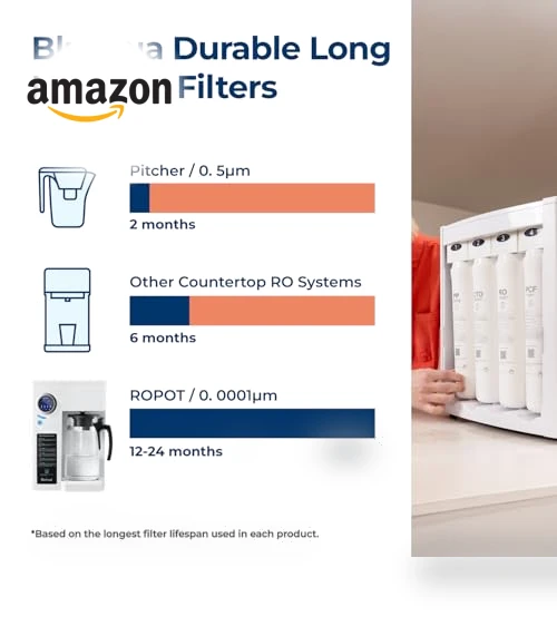 Reverse Osmosis System Countertop Water Filter — Under-Sink & Countertop Water Filters, Bluevua