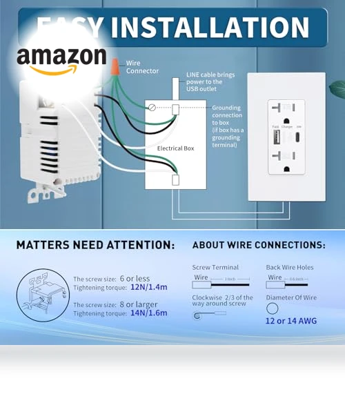 USB Wall Outlet with USB C Ports — Chargers, 3GRACE