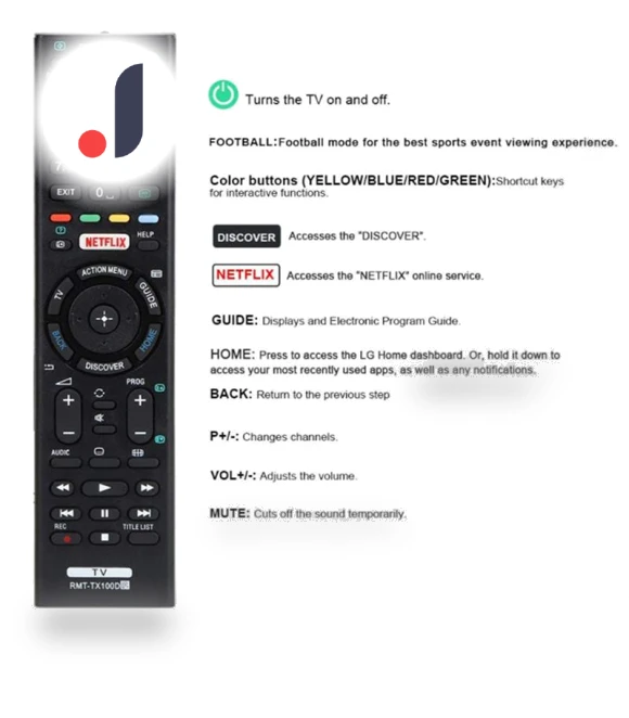 Remote Control for Sony Smart TV — Remote Controls, Violent Racket