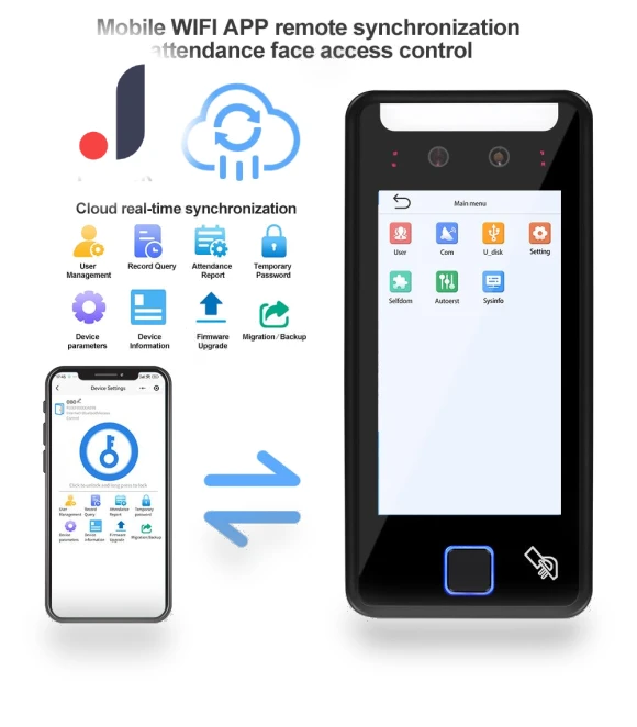 Smart WIFI Access Controller — Biometric Security, MYWAYLIFE SECURITY TECHNOLOGY