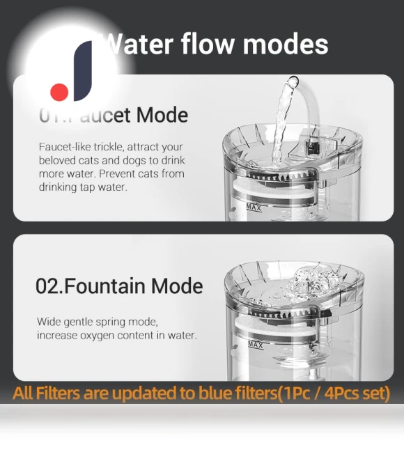 Professional Cat Fountain — Pet Hydration Solutions, Cuperay