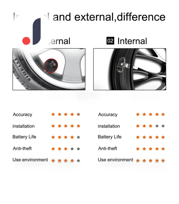 Wireless TPMS with 4 Sensors — TPMS Sensor Replacements, LEEPEE Automotive Parts