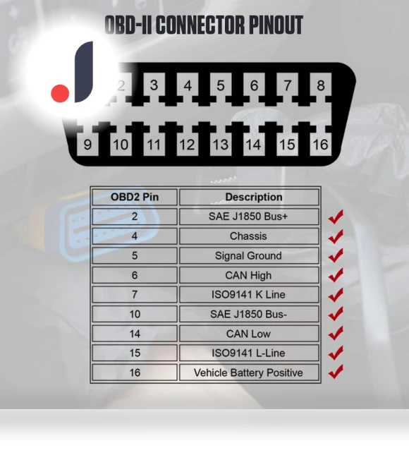 Digital Multifunctional Car HUD Meter — Car Accessories & Gadgets, AUTOOL
