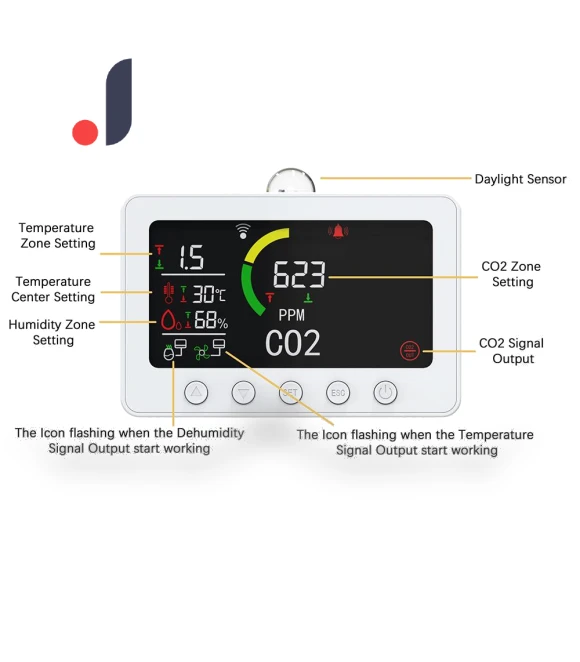 Smart CO2 Detector — Home Climate Control, 3d printing machine