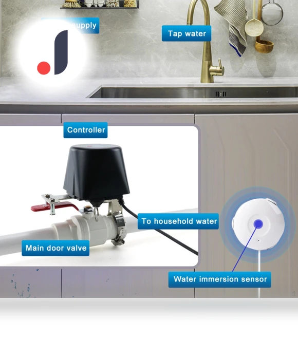 Smart Valve for Water and Gas — Controllers, Hobbies mall